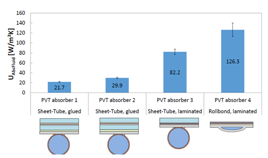 Source: Fraunhofer ISE Source: Fraunhofer ISE