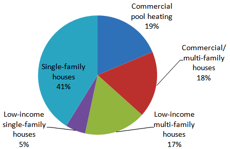 California Statistics California Statistics