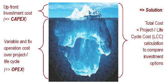 Chart: Jan W. Bleyl – Energetic Solutions 1 Chart: Jan W. Bleyl – Energetic Solutions 1