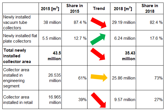 Source: CSTIF Source: CSTIF