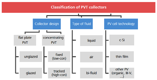 Source: Fraunhofer ISE, IEA SHC Task 60 Source: Fraunhofer ISE, IEA SHC Task 60