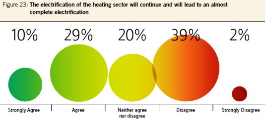 Electrification of Heating Electrification of Heating