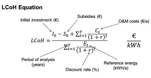 Source: Yoann Louvet, University of Kassel, Task 54 Source: Yoann Louvet, University of Kassel, Task 54