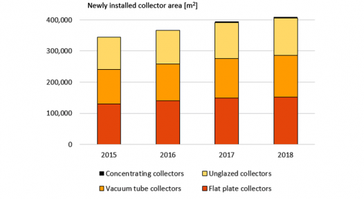 Infonavit Solarthermalworld Discover 164714 free logo png images with transparent backgrounds. solarthermalworld