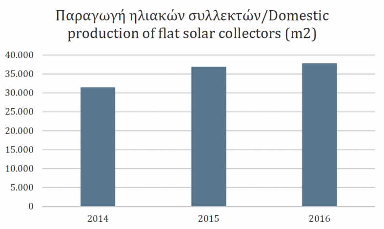 Recovering construction industry bolsters solar growth in Cyprus