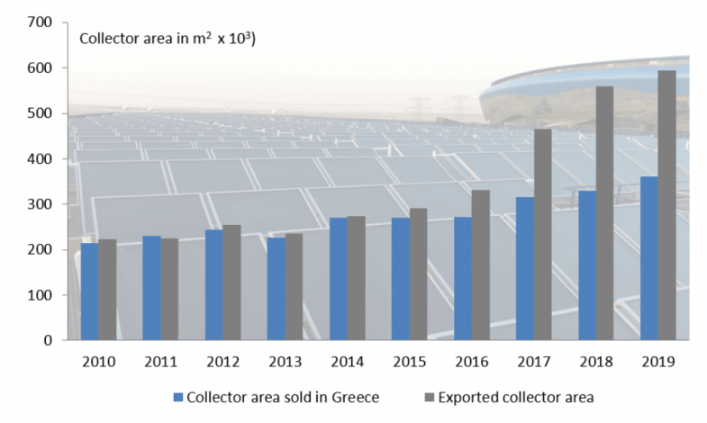Export champions from Greece offer good value for money