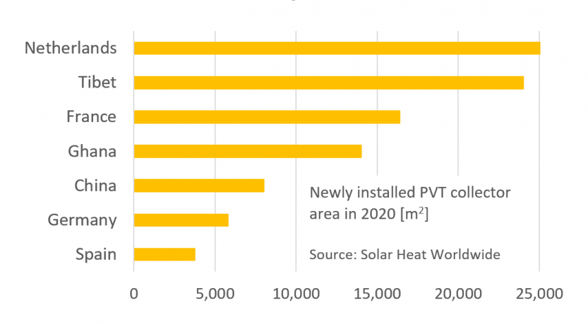 Global PVT market on track for more growth